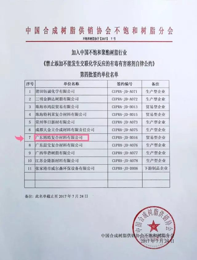 广东博皓加入中国不饱和聚酯树脂行业《禁止添加不能发生交联化学反应的有毒有害溶剂自律公约》第四批签约单位