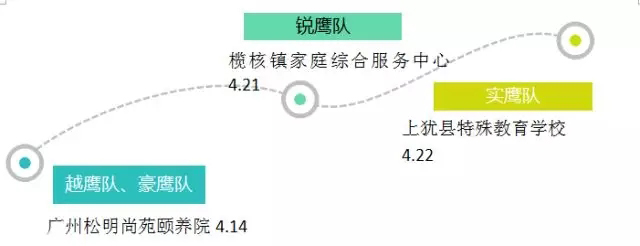 广东博皓四月公益行的爱心地图