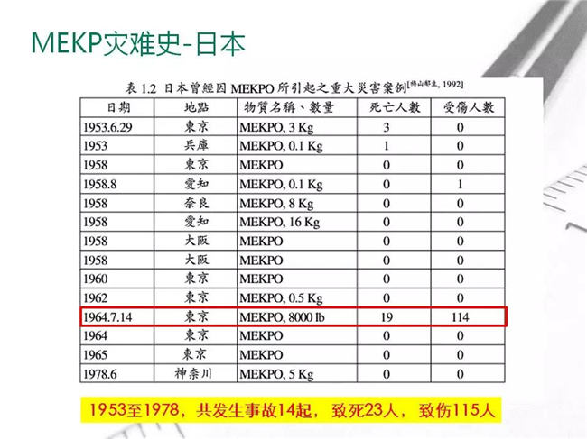 MEKP固化剂灾难史--日本