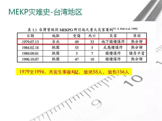 MEKP灾难史-台湾地区