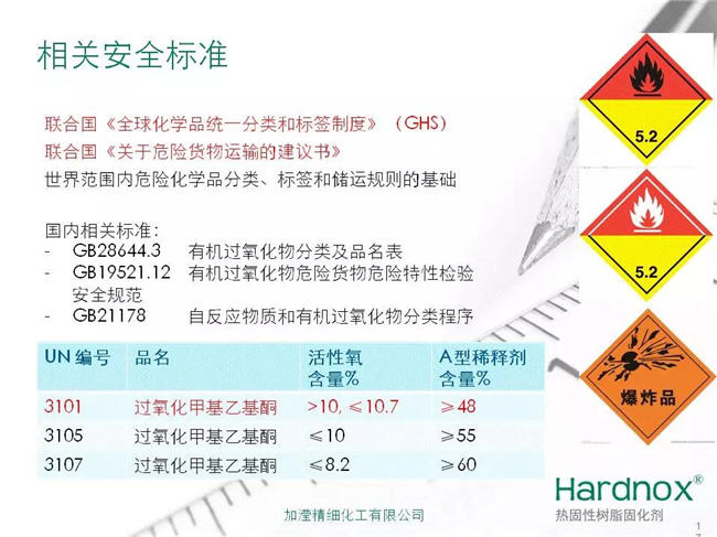 固化剂相关安全标准