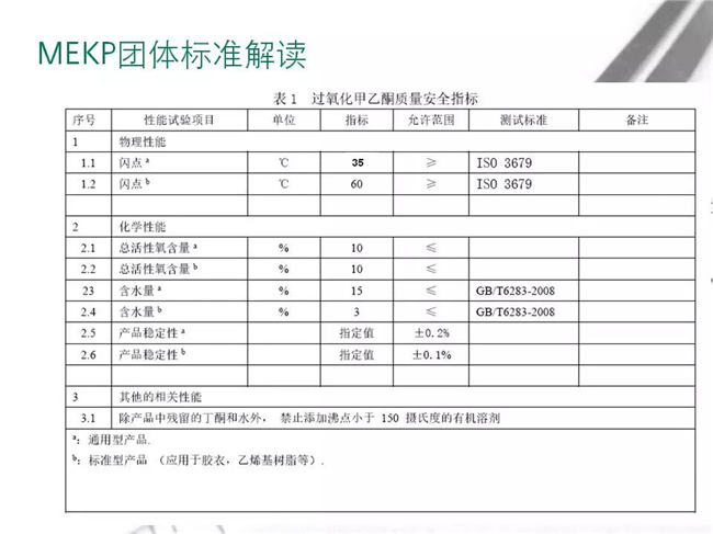 MEKP团体标准解读-3