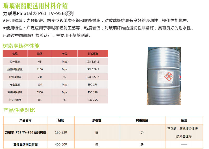 玻璃钢船艇选用材料介绍：力联思树脂