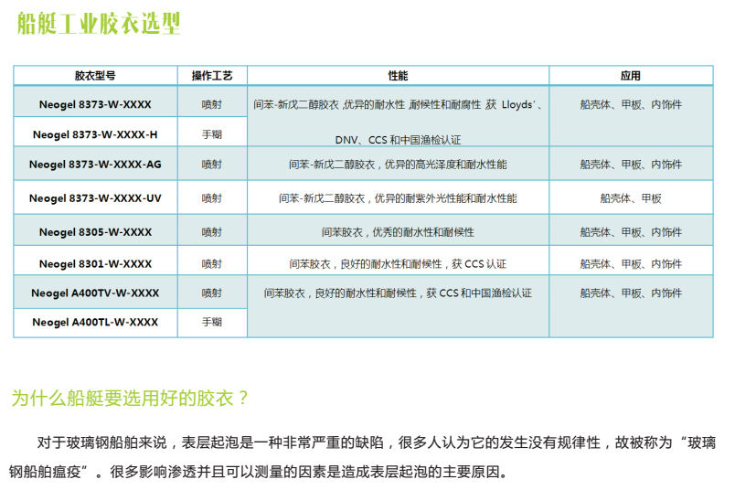 船艇工业胶衣选型