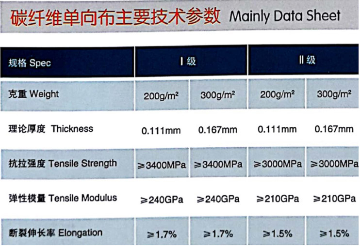 广东博皓碳纤维单向布 建筑加固补强单向碳纤维布织物规格参数