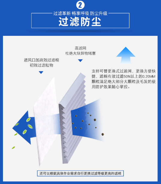 不锈钢电动送风呼吸器具有过滤防尘的功能