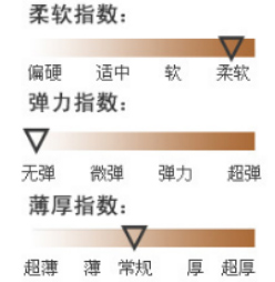 风扇降温服的性能