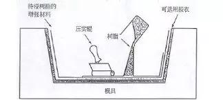 玻璃钢手糊成型工艺