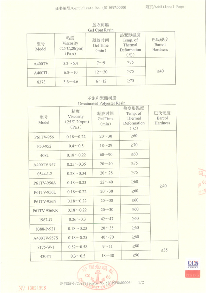 2019年AOC力联思产品获得中国船级社CCS认证证书   -4