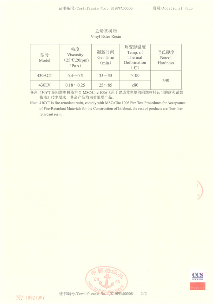 2019年AOC力联思产品获得中国船级社CCS认证证书   -5