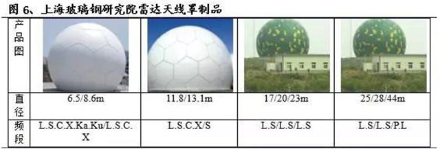 玻璃纤维增强树脂基复合材料是一种广泛应用的雷达天线罩材料     -2