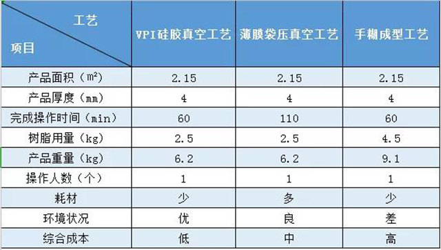 VPI硅胶真空成型｜实际案例对比——风机外壳