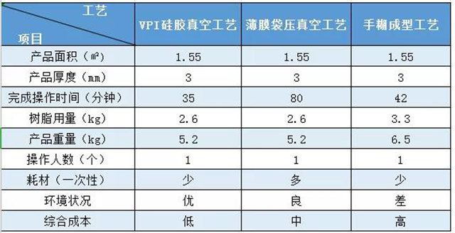 VPI硅胶真空成型｜实际案例对比——汽车空调外壳