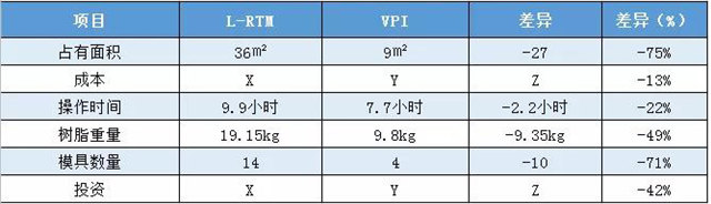 VPI硅胶真空成型｜实际案例对比——拖拉机配件