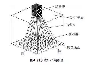 三维编织复合材料示意图