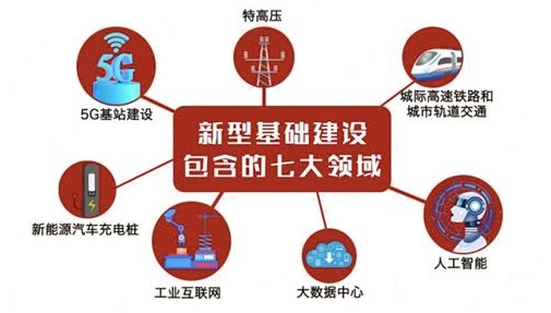 新基建与复合材料“环环相扣”