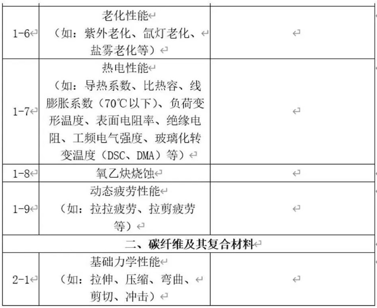 部分检测项目清单-2