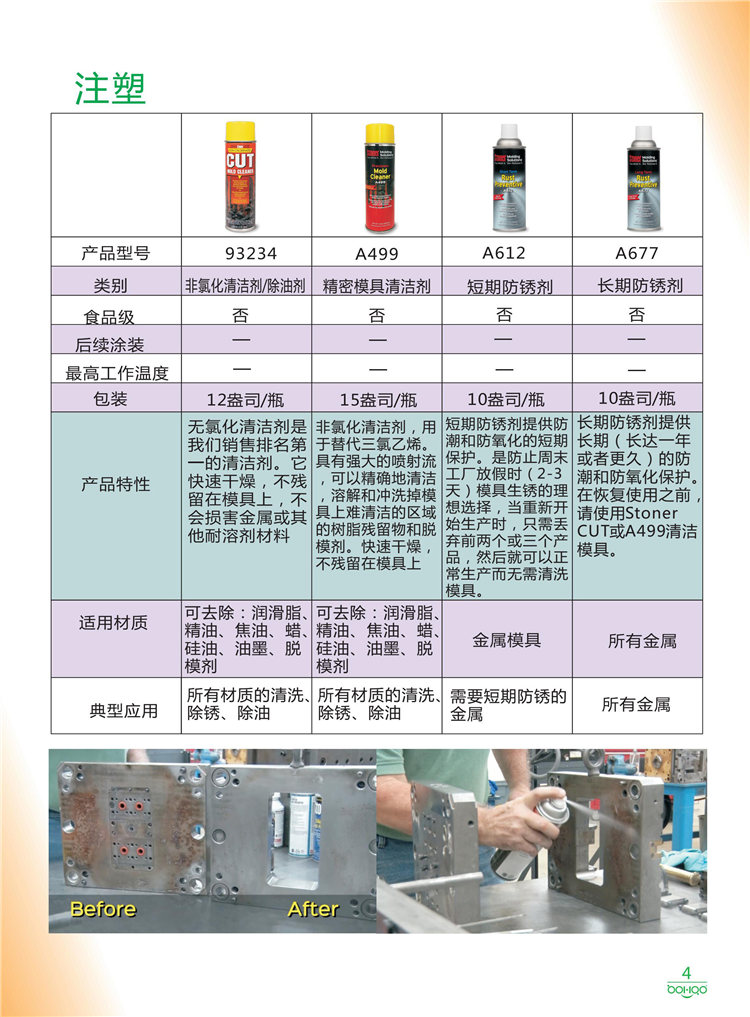 美国Stoner产品画册：塑料、聚氨酯、复合材料、橡胶制品等行业助剂（脱膜剂、清洁剂、防锈剂 、除油剂、润滑剂、助流剂等）-4