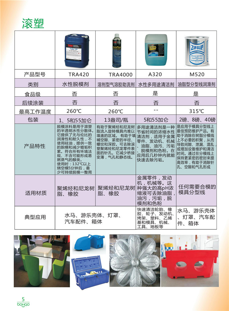 美国Stoner产品画册：塑料、聚氨酯、复合材料、橡胶制品等行业助剂（脱膜剂、清洁剂、防锈剂 、除油剂、润滑剂、助流剂等）-5