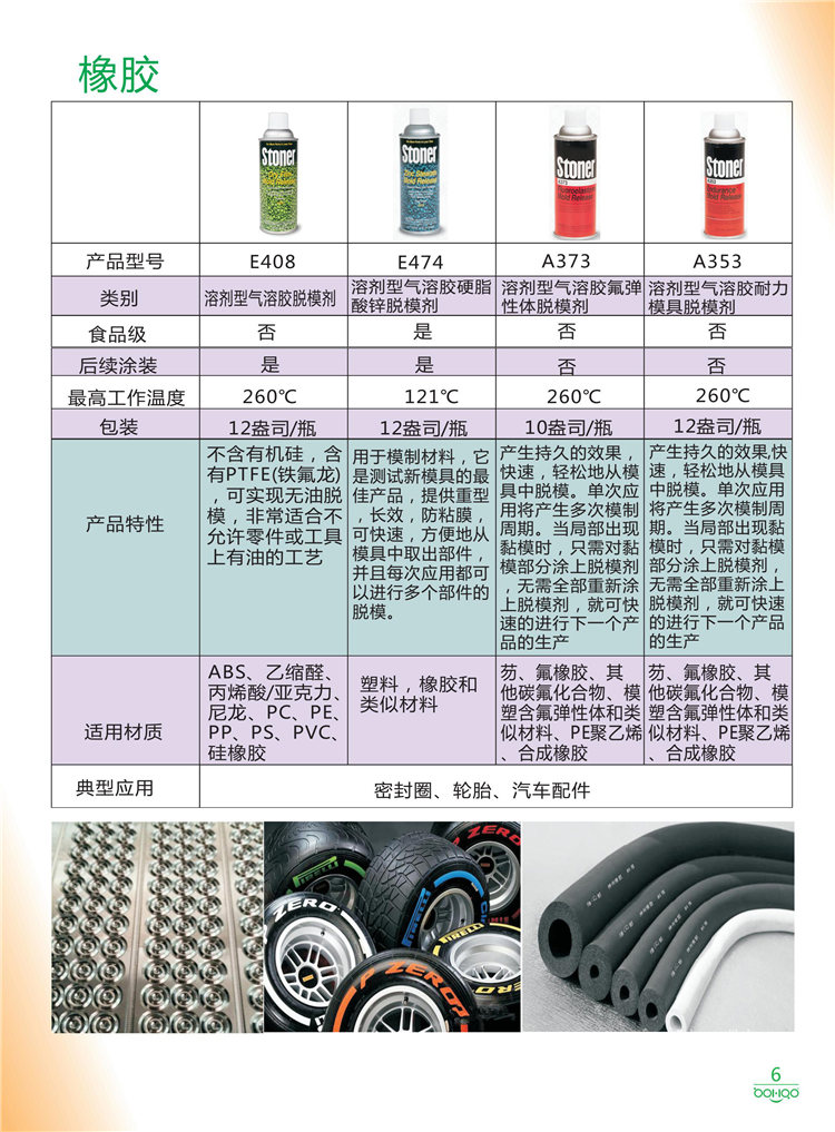 美国Stoner产品画册：塑料、聚氨酯、复合材料、橡胶制品等行业助剂（脱膜剂、清洁剂、防锈剂 、除油剂、润滑剂、助流剂等）-6