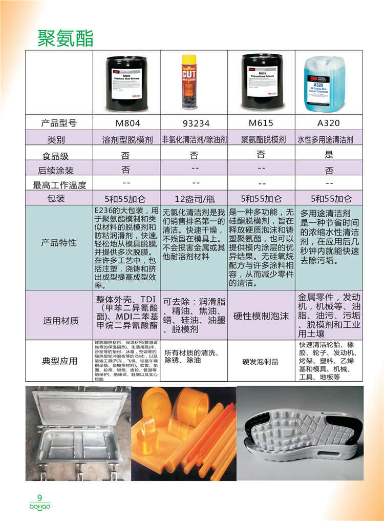 美国Stoner产品画册：塑料、聚氨酯、复合材料、橡胶制品等行业助剂（脱膜剂、清洁剂、防锈剂 、除油剂、润滑剂、助流剂等）-9