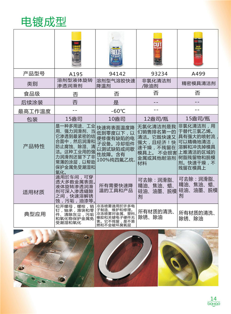 美国Stoner产品画册：塑料、聚氨酯、复合材料、橡胶制品等行业助剂（脱膜剂、清洁剂、防锈剂 、除油剂、润滑剂、助流剂等）-14