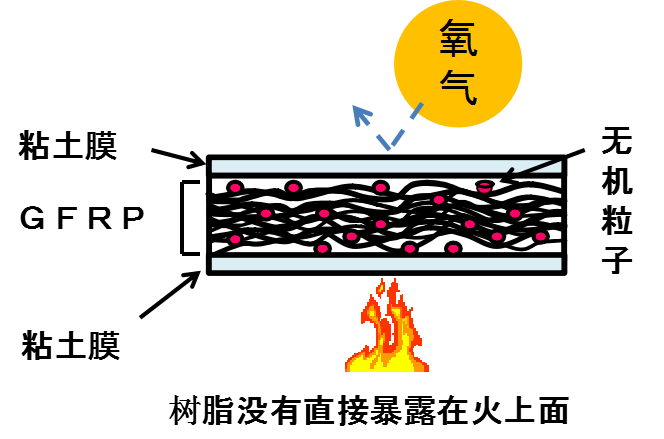 EXVIEW的构造