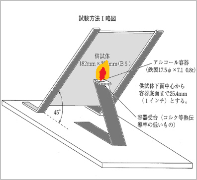 酒精燃烧试验结果