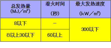 不可燃合格基准