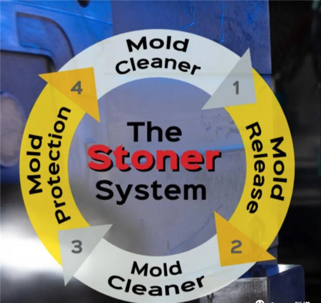Stoner注塑成型系统