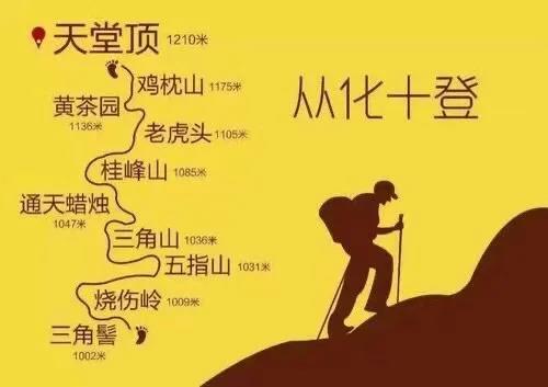 博行天下俱乐部走进从化十登的第二峰-鸡枕山