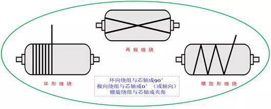 热塑性复合材料激光辅助卷绕第一层工艺