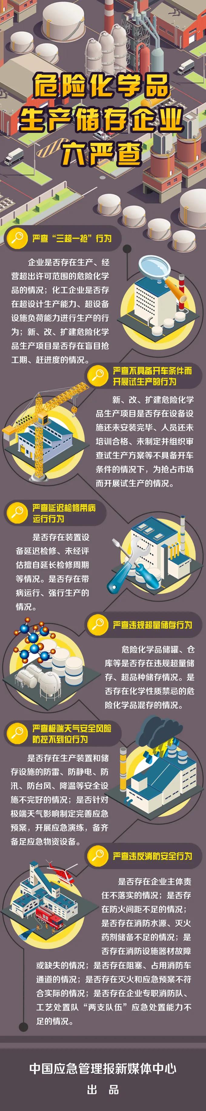 危险化学品生产储存企业六严查