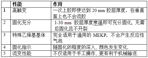 AOC力联思Neobond ® VE 6100-W-1结构胶的性能