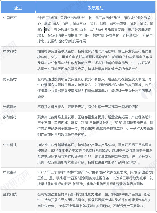 复合材料行业代表性企业最新投资动向