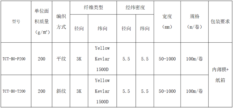 碳纤维芳纶混编布规格型号参数