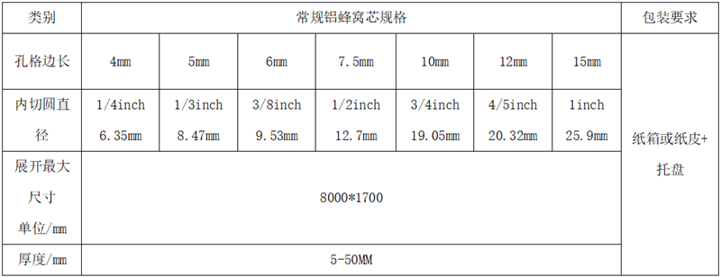 铝蜂窝芯材规格型号参数