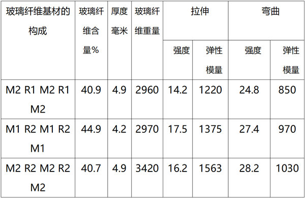 玻璃钢机械强度的判断          -2