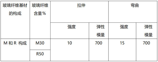 日本玻璃钢船特殊标准的结构设计标准值