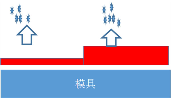 厚度控制对喷涂胶衣的重要性