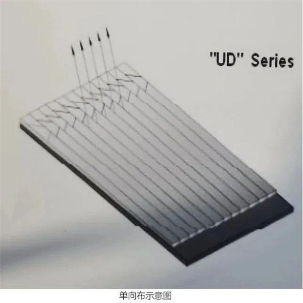 玻璃纤维单向布示意图