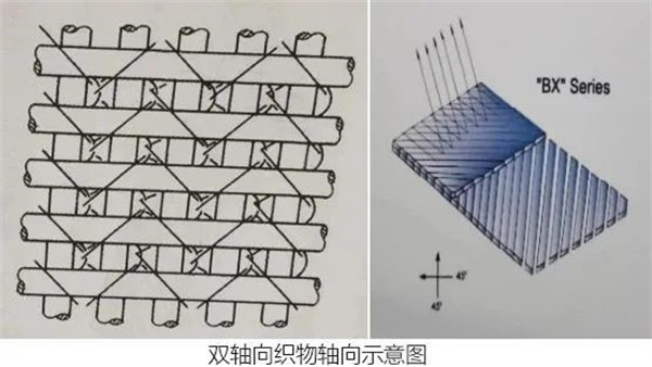 玻璃纤维双轴向织物轴向示意图