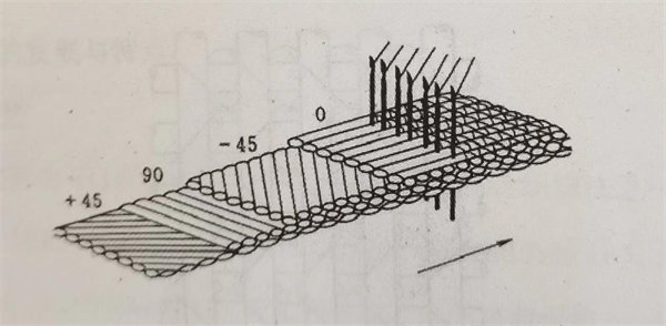 缝编复合毡轴向示意图