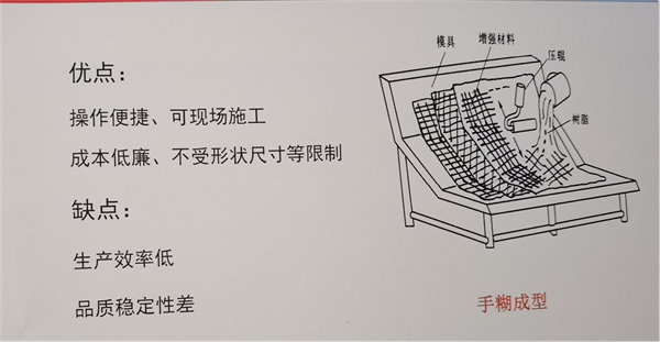 玻璃钢渔船用增强材料--玻璃纤维无捻粗纱布的优缺点