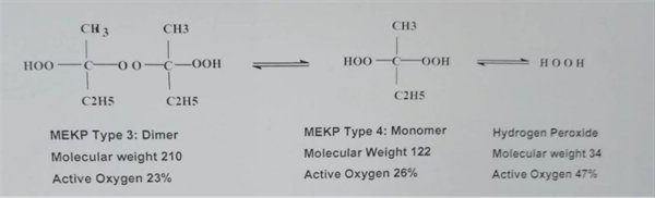 过氧化甲乙酮中不同过氧化物组分的作用