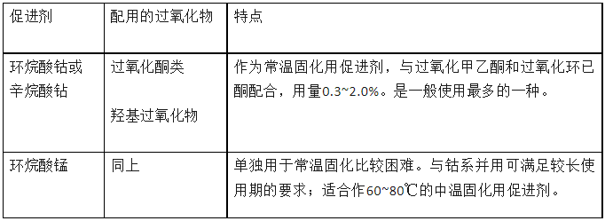 促进剂种类及特点