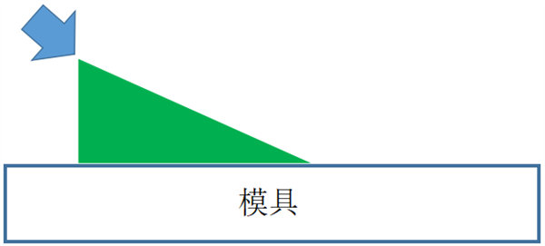 错误的操作会导致胶衣厚度的不均匀