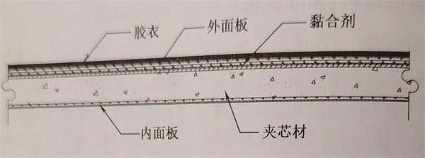 玻璃钢渔船芯材的作用及其使用注意事项