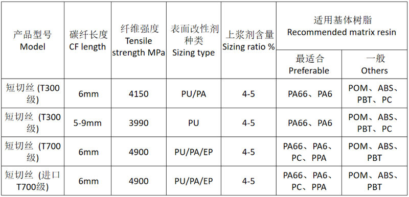 广东博皓供应的塑料改性用碳纤维短切丝的常规品类规格