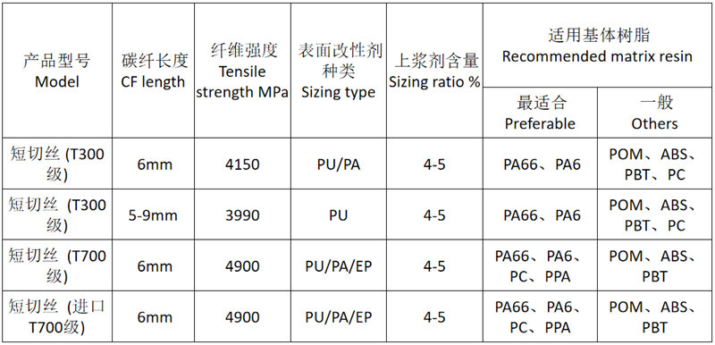 广东博皓供应的塑料改性用碳纤维短切丝的常规品类规格